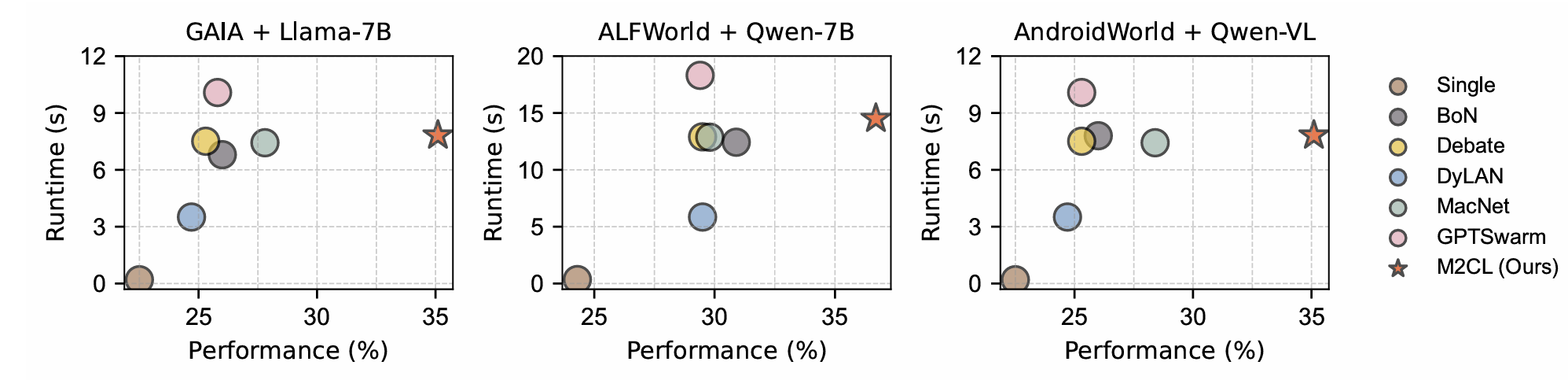First research result visualization