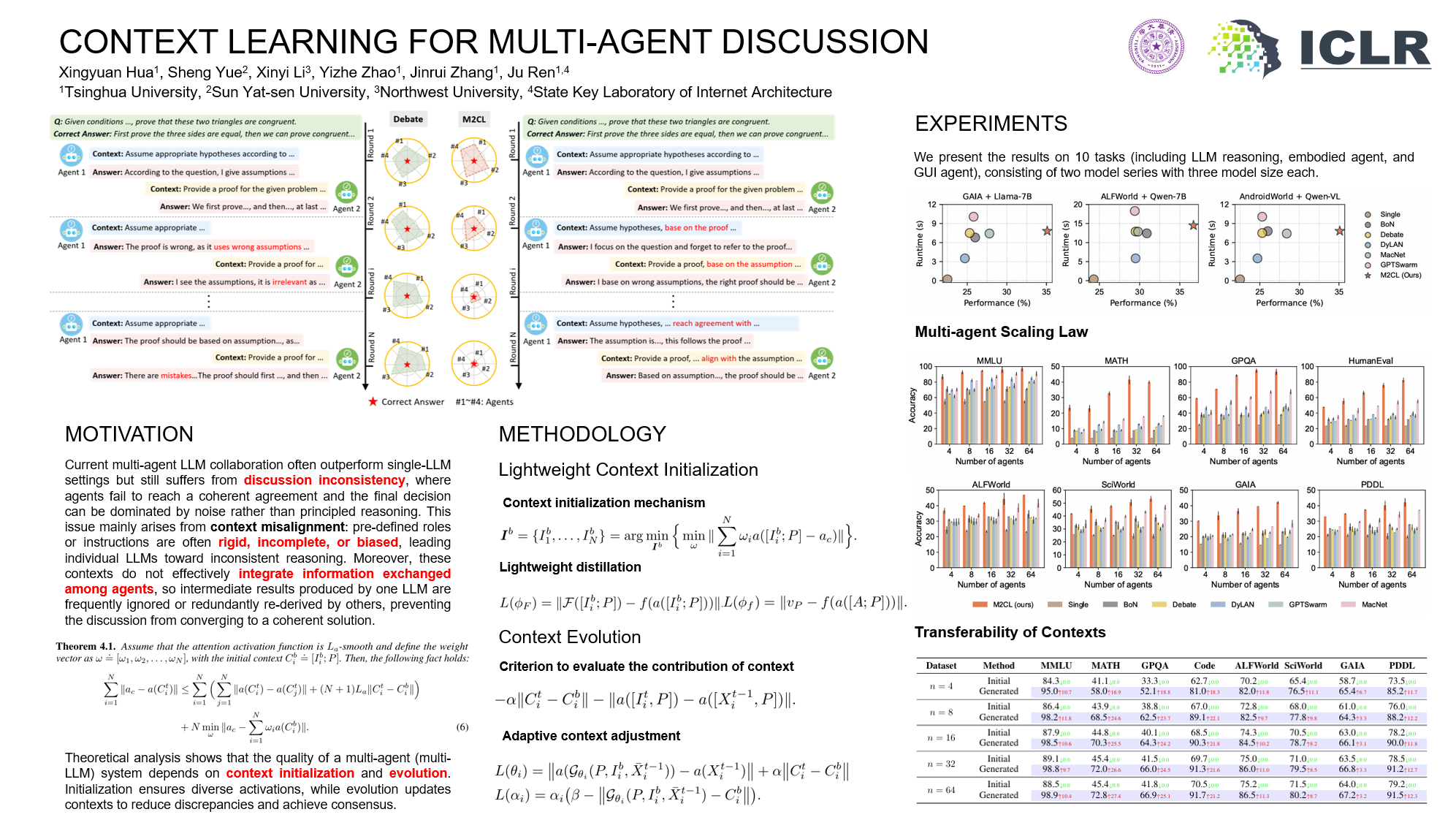 Second research result visualization