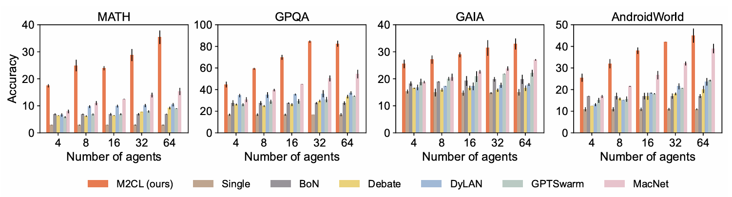 First research result visualization
